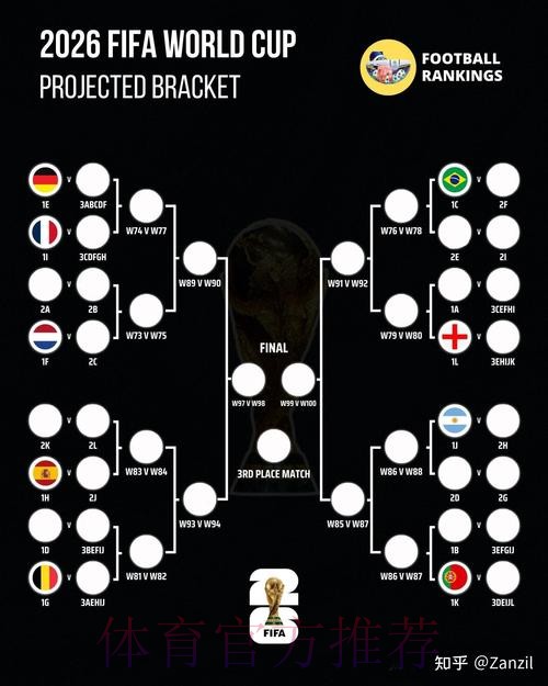 2026世界杯比赛结果方法 2026世界杯比赛结果方法