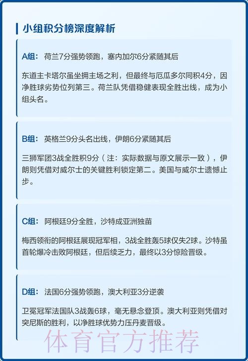 世界杯小组赛积分