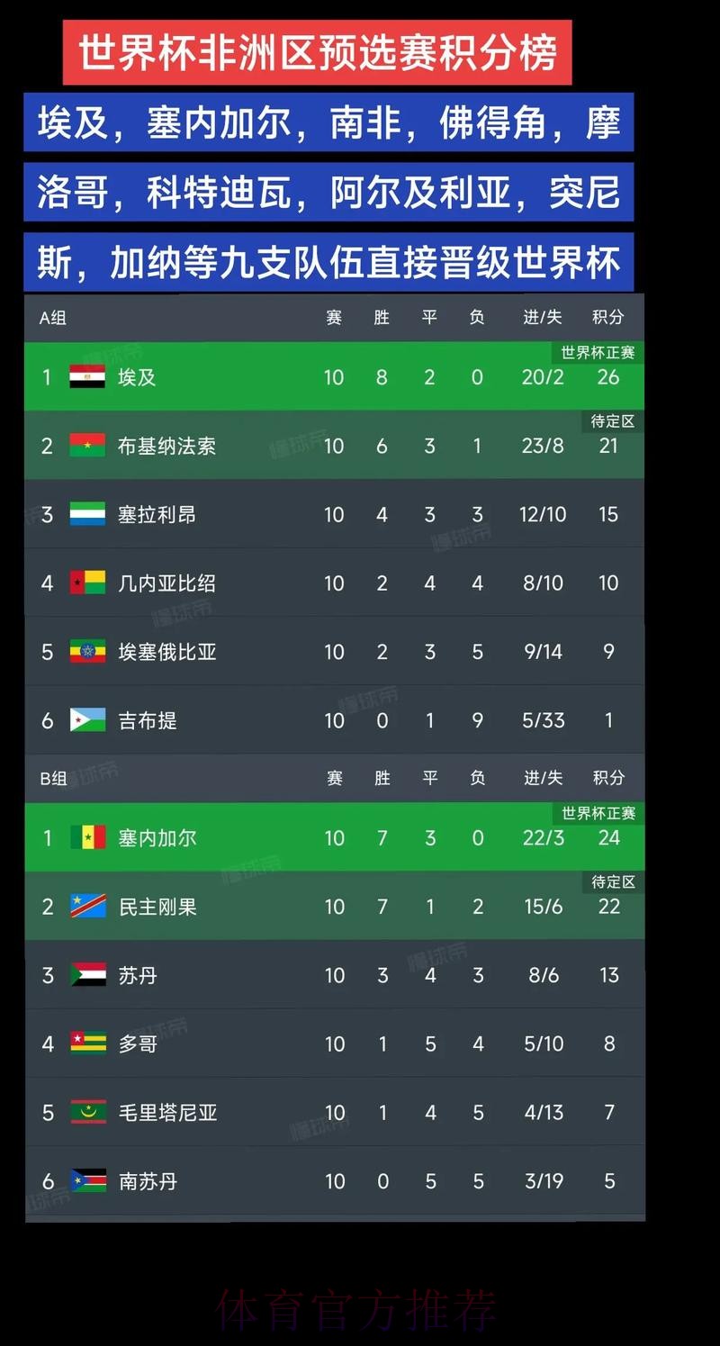 世界杯积分榜准不准