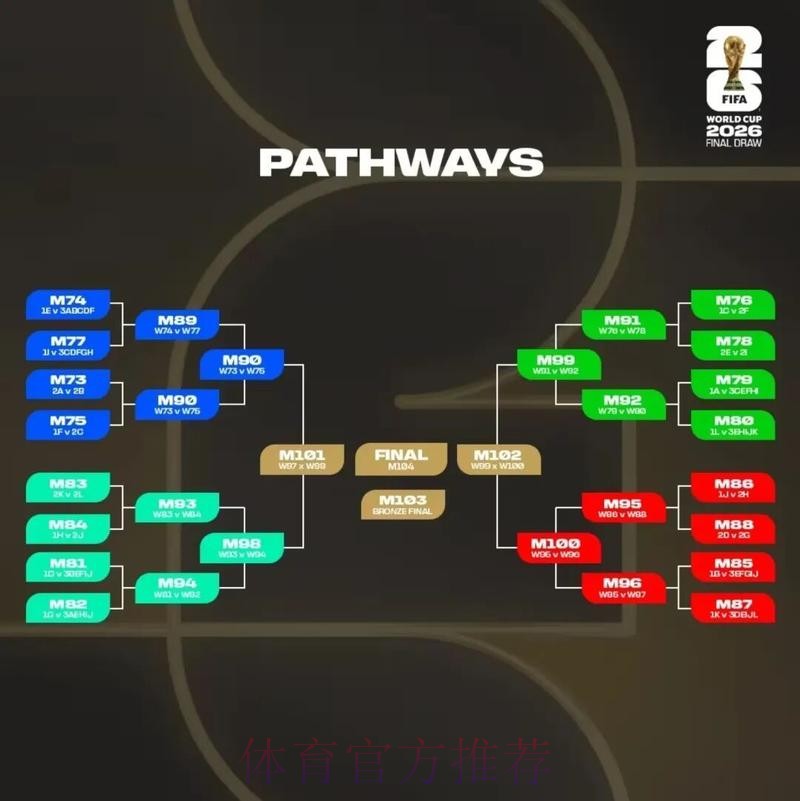 2026美加墨世界杯比分完整版 2026美加墨世界杯比分完整版