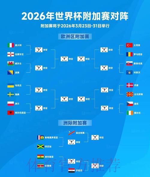 世界杯2026下注资金管理与风险控制 世界杯2026下注资金管理与风险控制